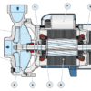 1-5-4 NGAm1A PRO | Electrobomba Pedrollo | Centrifuga-Impulsor Semiabierto | Acero Inoxidable | Monofásico - Imagen 3