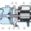 1-6-32 JCRm2C | Electrobomba Pedrollo | Autocebante Jet | Acero Inoxidable | Monofásica - Imagen 2
