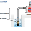 1-7-31 PLURIJET m 4/80-N | Electrobomba Pedrollo | Autocebantes -Multietapas Horizontales | Acero Inoxidable | Monofásica - Imagen 4
