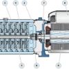 1-7-57 PLURIJET 6/200| Electrobomba Pedrollo | Autocebantes -Multietapas Horizontales | Acero Inoxidable | Monofásica - Imagen 4