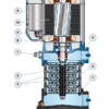 1-7-59 Mkm 5/7-N | Electrobomba Pedrollo | Multietapa Vertical | Acero Inoxidable | Monofásica - Imagen 2