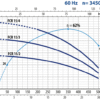 1-7-62 FCR 15/3 | Electrobomba Pedrollo | Centrifugas Multietapas | Acero Inoxidable | Trifásica - Imagen 2