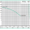 1G0033 JD 1 50-2 HF | Bomba Jet Hierro | BARNES | Motor Diesel Hi-Force - Imagen 2
