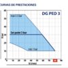 3-6-149 DG PED X/3 | Sistema de Presión Pedrollo  | Todo en uno - Imagen 2