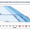 3-6-149 DG PED X/3 | Sistema de Presión Pedrollo  | Todo en uno - Imagen 4
