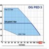 3-6-2 DG PED X/5 | Sistema de Presión Pedrollo  | Todo en uno - Imagen 2