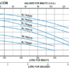 ALTRA10-1230	MOTOBOMBA CENTRÍFUGA HORIZONTAL, AQUA PAK, SERIE ALTRA, 200 LPM, 1 ETAPA, 1 HP, 1 FASE, 230 VOLTS - Imagen 2