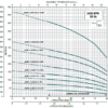 KOR1.2 R05-5	BOMBA SUMERGIBLE ALTAMIRA , 1.2 LPS, ACERO INOXIDABLE, 5 ETAPAS, D 1.25", 1/2 HP, NEMA 4" - Imagen 2