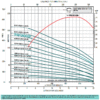 KOR15 R75-3-3B	BOMBA SUMERGIBLE ALTAMIRA , 15 LPS, ACERO INOXIDABLE, 3 ETAPAS (3 CON RECORTE), D 3", 7.5 HP, NEMA 4" - Imagen 2