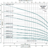 KOR3 R30-9	BOMBA SUMERGIBLE ALTAMIRA , 3 LPS, ACERO INOXIDABLE, 9 ETAPAS, D 2", 3 HP, NEMA 4" - Imagen 2