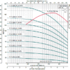 T7.5 X100-4 	BOMBA MULTIETAPAS VERTICAL ALTAMIRA SERIE TX, 7.5 LPS, 4 ETAPAS, 10 HP, ACOPLAMIENTO IEC B5 - Imagen 3