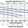 ALY20/1230	MOTOBOMBA CENTRÍFUGA HORIZONTAL, AQUA PAK, SERIE ALY, 200 LPM, 1 ETAPAS, 2 HP, 1 FASE, 230 VOLTS - Imagen 2