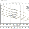 COBA12/600/3460	MOTOBOMBA SUMERGIBLE PARA LODOS, ALTAMIRA, SERIE COBÁ, D 12", SÓLIDOS 3.5" , 60 HP, 3 FASES, 460 VOLTS - Imagen 3