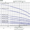 M2.5X20-10	BOMBA SUMERGIBLE AQUA PAK SERIE MAX, 2.5 LPS, ACERO INOXIDABLE/LEXAN/NORYL, 10 ETAPAS, DESCARGA 2", 2 HP, NEMA 4" - Imagen 2
