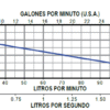 ALY05/1230	MOTOBOMBA CENTRÍFUGA HORIZONTAL, AQUA PAK, SERIE ALY, 70 LPM, 1 ETAPAS, 1/2 HP, 1 FASE, 230 VOLTS - Imagen 2