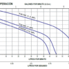 FIX05E	MOTOBOMBA CENTRIFUGA TIPO JET AQUA PAK SERIE FIX, 25 LPM, 1 ETAPAS, 1/2 HP, 1 FASE, 115 VOLTS - Imagen 2