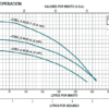 JOB3.5 R55-7	MOTOBOMBA MULTIETAPAS VERTICAL ALTAMIRA SERIE JOB, 3.5 LPS, 7 ETAPAS, 5.5 HP, 3 FASES, 230/460 VOLTS - Imagen 2