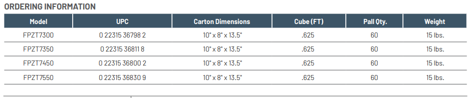 Electribomba de drenaje sumidero | PENTAIR Flotec | Ref FPZ7550 | 1.0 | 115 | 3,450 RPM | 7.9 | 1 1/2" - Imagen 2
