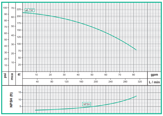1E0501 | HG 1.5 65 HF - Bomba Barnes | Alta Presión | Hierro | Gasolina | Motor Hi-Force - Imagen 2
