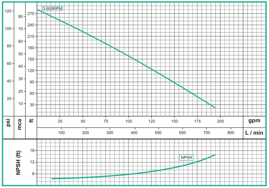1E0575 HG 3 140 KL | Bomba Barnes | Alta Presión | Hierro | Gasolina | Motor Kohler - Imagen 2