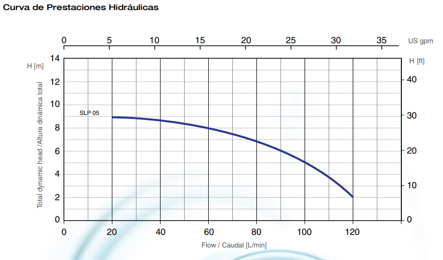 Electrobomba SPL | Para drenaje de aguas limpias | PEARL | Ref SLP 05A16A | 0.5 | 110 | 1 | 5.0 | 1.1/4" - Imagen 2