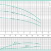 Bomba Multietapas vertical | acero inoxidable | S 1 1/4″ | D 1″ | Etapas	8 |  HP 4.0 | Fases 3 | V 220/440 | Ref 1G0195 - Imagen 2