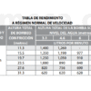 61010093 | 22M T390 | Bomba Autocebante | Barmesa Pumps | Motor a Gasolina - Imagen 2