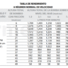61010097S | 27MD SR390 | Bomba Autocebante | Barmesa Pumps | Motor a Gasolina - Imagen 2