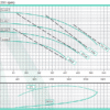 601555 | ANSI 3065 A40 | Bomba ANSI Acople Universal | Hierro | BARNES | 1200RPM - Imagen 2