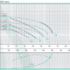 601573 | ANSI 3065 A50 | Bomba ANSI Acople Universal | Hierro | BARNES | 1800RPM - Imagen 2