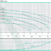 507294 | ANSI 3062 AA8 | Bomba ANSI Acople Universal | Hierro | BARNES | 1800RPM - Imagen 2