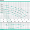 507128 | ANSI 3062 AB8 | Bomba ANSI Acople Universal | Hierro | BARNES | 1800RPM - Imagen 2