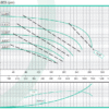 601519 | ANSI 3065 A20 | Bomba ANSI Acople Universal | Hierro | BARNES | 1800RPM - Imagen 2