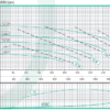 601537 | ANSI 3065 A30 | Bomba ANSI Acople Universal | Hierro | BARNES | 1800RPM - Imagen 2