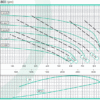 601555 | ANSI 3065 A40 | Bomba ANSI Acople Universal | Hierro | BARNES | 1800RPM - Imagen 2