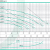 501664 | ANSI 3062 AA6 | Bomba ANSI Acople Universal | Hierro | BARNES | 3600RPM - Imagen 2