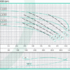 601609 | ANSI 3065 A70 | Bomba ANSI Acople Universal | Hierro | BARNES | 3600RPM - Imagen 2