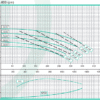 507128 | ANSI 3062 AB8 | Bomba ANSI Acople Universal | Hierro | BARNES | 3600RPM - Imagen 2