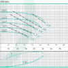 601483 | ANSI 3065 A05 | Bomba ANSI Acople Universal | Hierro | BARNES | 3600RPM - Imagen 2