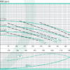 601501 | ANSI 3065 A10 | Bomba ANSI Acople Universal | Hierro | BARNES | 3600RPM - Imagen 2
