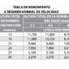 61020161 | 200MD-4045TF | Bomba Autocebante | Barmesa Pumps | Motor Diesel - Imagen 2