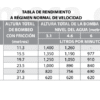 61010023 | 24MD-3TNV70 | Bomba Autocebante | Barmesa Pumps | Motor Diesel - Imagen 2