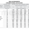 61021305 | 27MD-F400DWM | Bomba Autocebante | Barmesa Pumps | Motor Diesel - Imagen 2