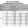 61020051 | 40MD-3TNV88 | Bomba Autocebante | Barmesa Pumps | Motor Diesel - Imagen 2
