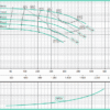 1k0422 | BOMBA IU 100x080x315 | Bomba IU Acople Universal | Hierro | BARNES | 1800RPM - Imagen 2