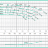 1k0428 | BOMBA IU 150x125x315 | Bomba IU Acople Universal | Hierro | BARNES | 1800RPM - Imagen 2