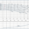 1k0412 | BOMBA IU 065x050x250 | Bomba IU Acople Universal | Hierro | BARNES | 3600RPM - Imagen 2