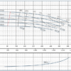 1k0416 | BOMBA IU 080x065x200 | Bomba IU Acople Universal | Hierro | BARNES | 3600RPM - Imagen 2