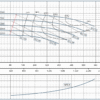 1k0417 | BOMBA IU 080x065x250 | Bomba IU Acople Universal | Hierro | BARNES | 3600RPM - Imagen 2