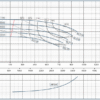 1k0420 | BOMBA IU 100x080x200 | Bomba IU Acople Universal | Hierro | BARNES | 3600RPM - Imagen 2